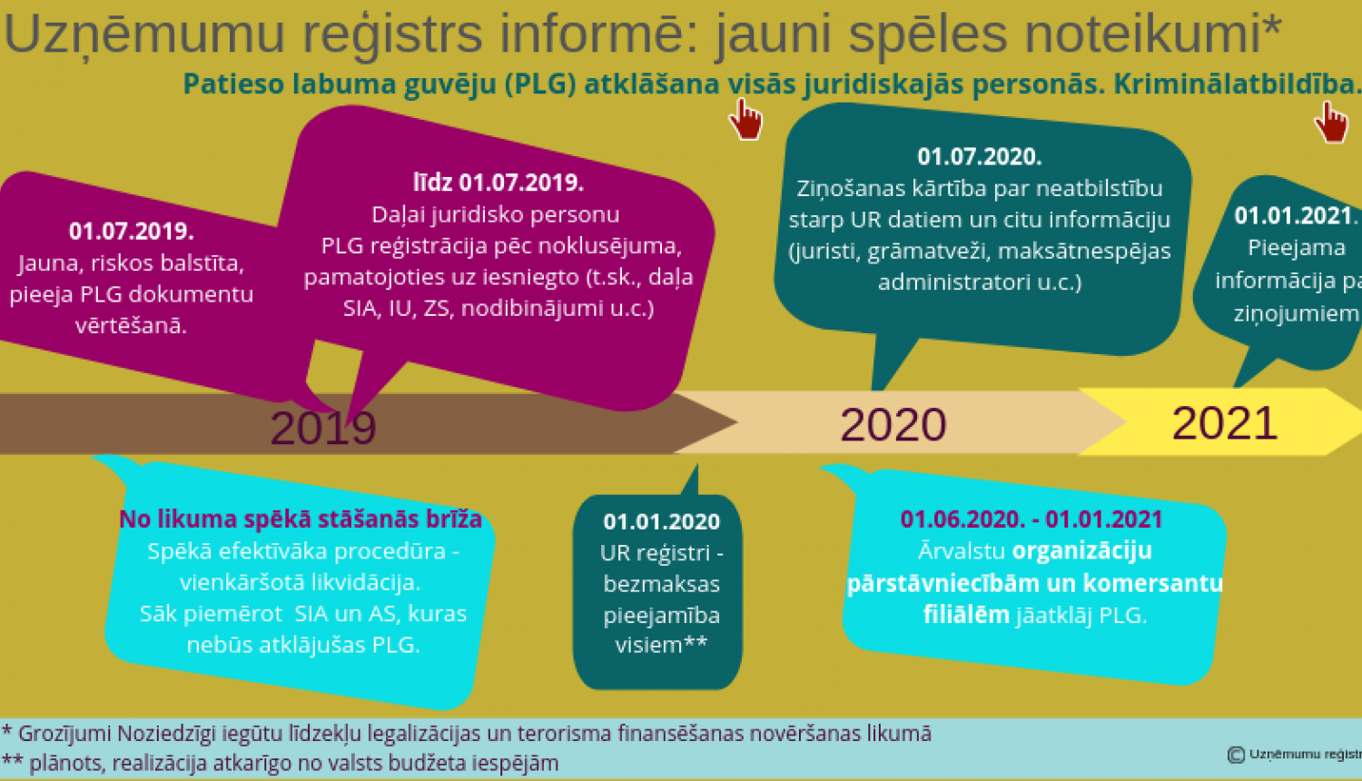 Visām juridiskajām personām turpmāk jauni “spēles noteikumi”