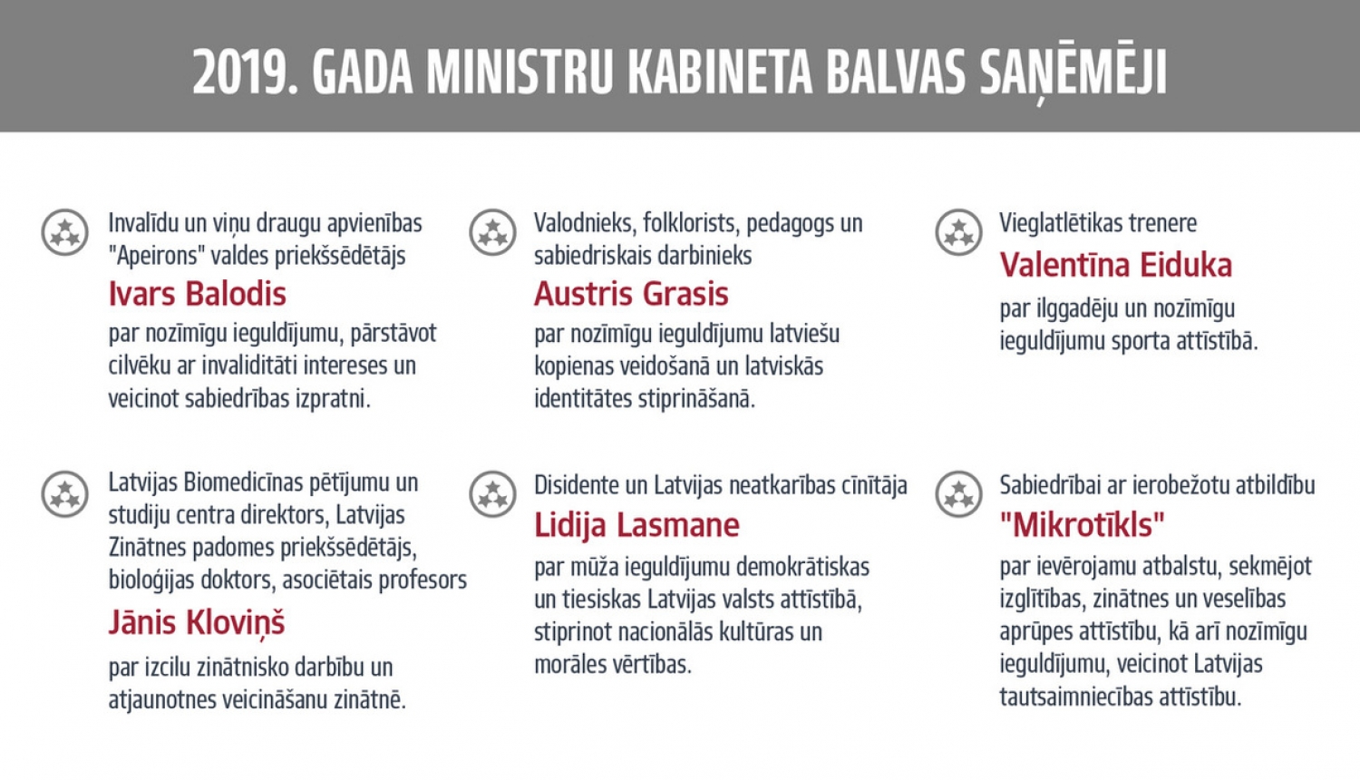 6 izcilām personībām pasniegs Ministru kabineta balvu par ieguldījumu Latvijas attīstībā