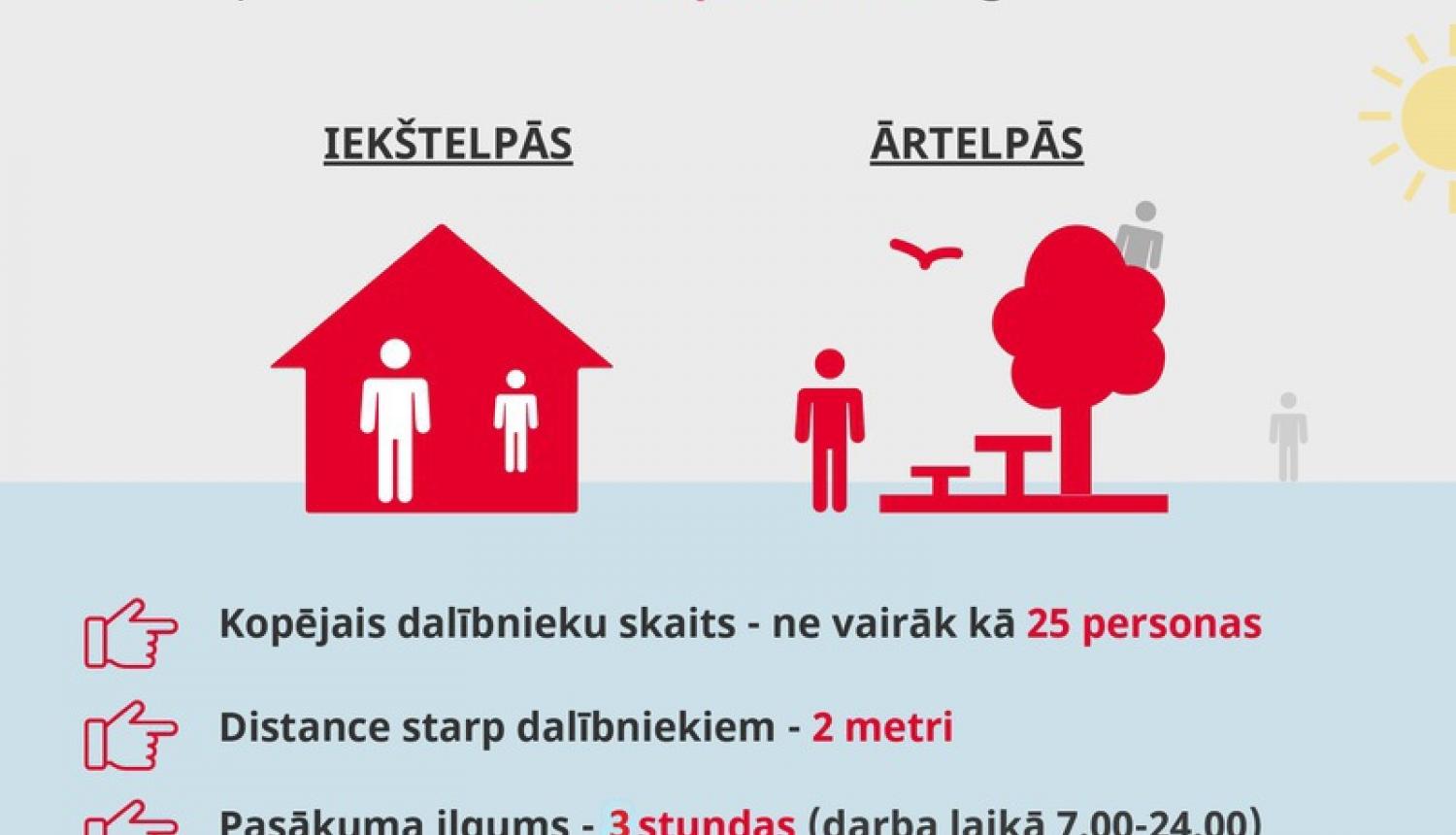 Valdība no 12. maija ļauj organizēt nelielu kultūras pasākumu norisi un, atbilstoši sanitārā protokola prasībām, reglamentētu kultūras iestāžu darbību