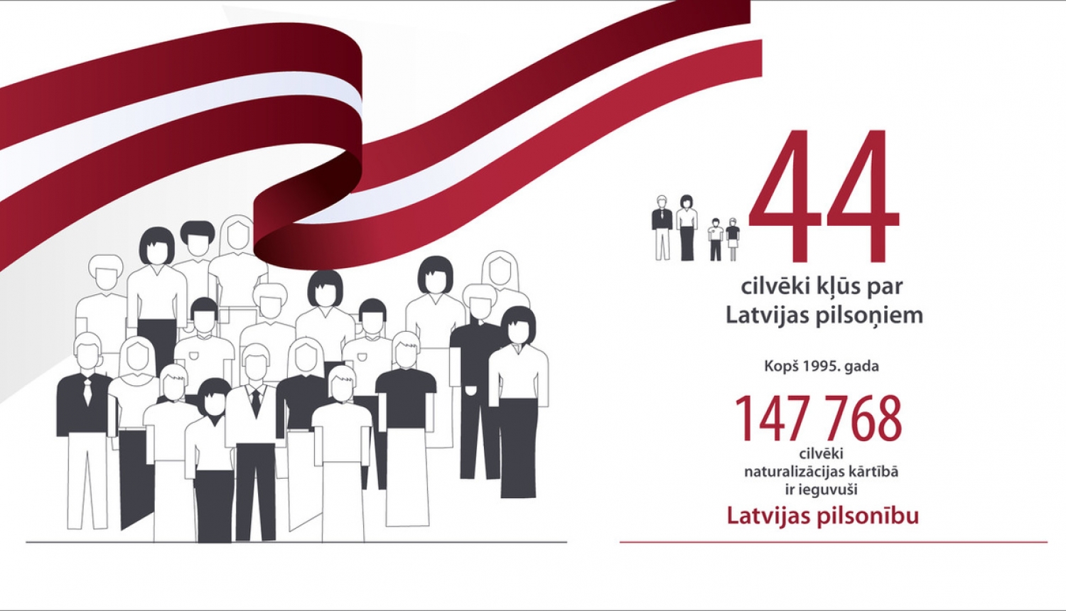 Latvijas pilsonībā uzņemtas 44 personas