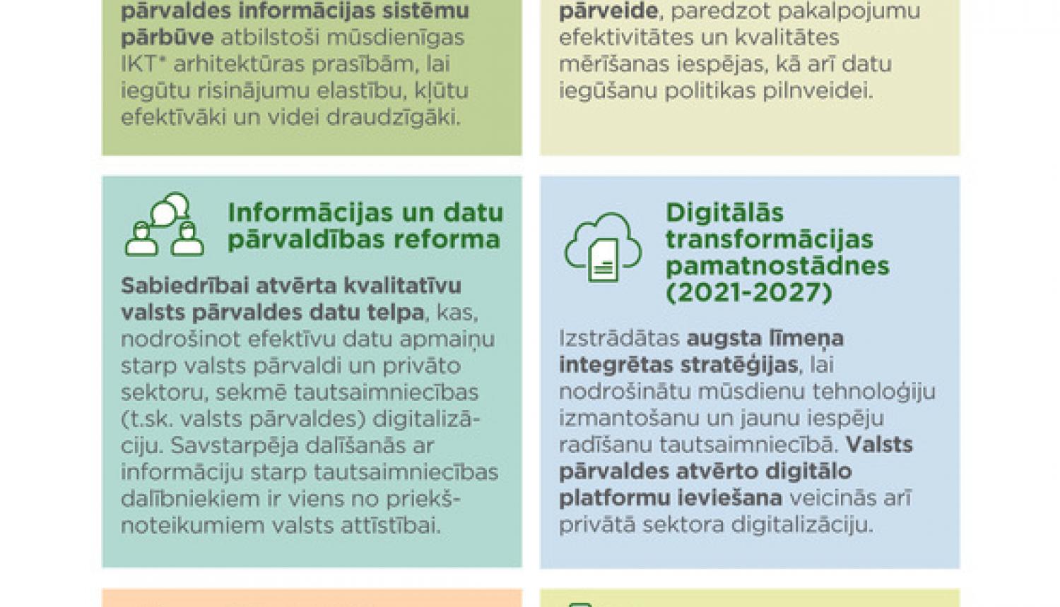 Ministrs Pūce piesaka valsts digitalizācijas reformu