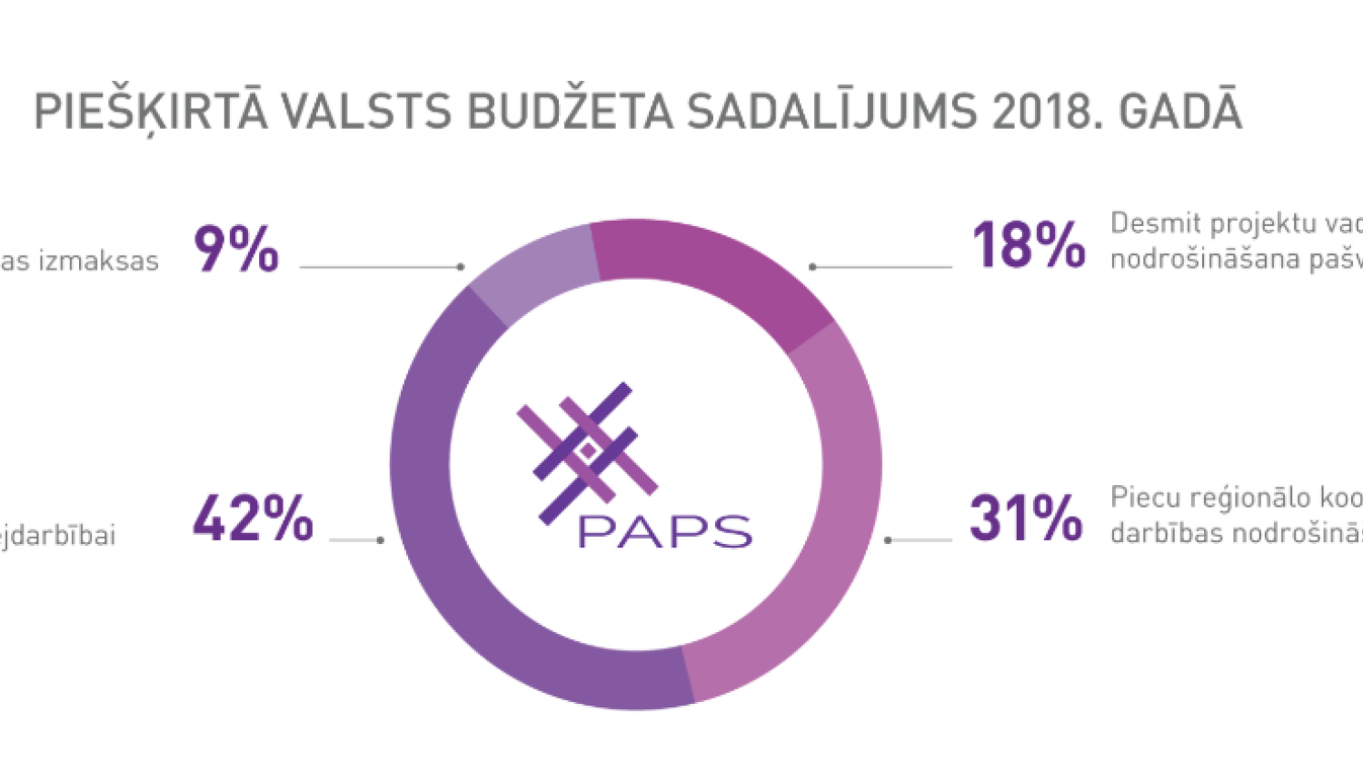 Stājušies spēkā noteikumi par remigrantu pieejamo finansējuma apmēru