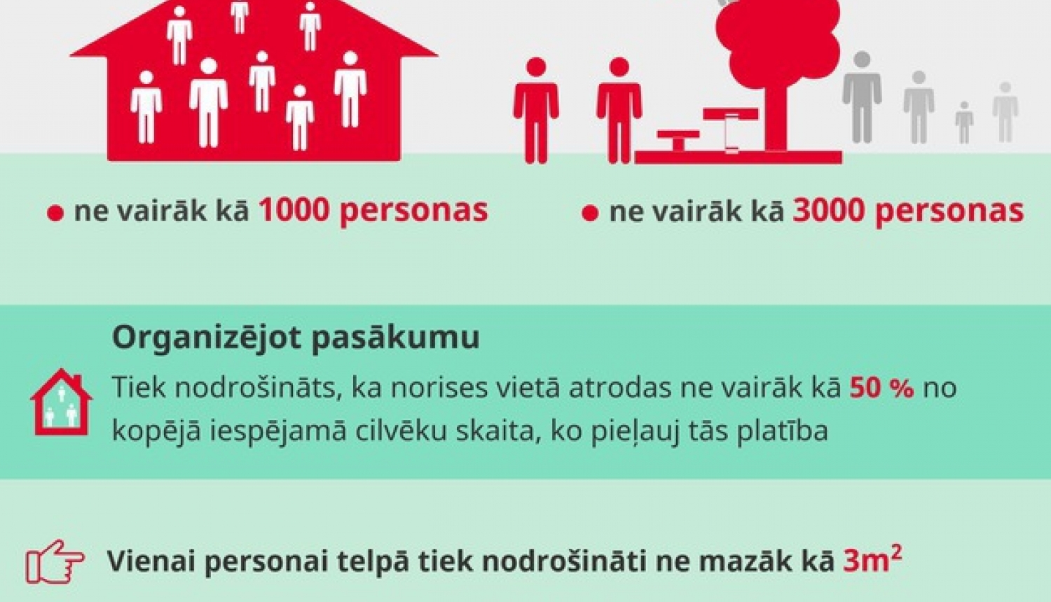 No 17. augusta mainīti nosacījumi kultūras pasākumu organizēšanai