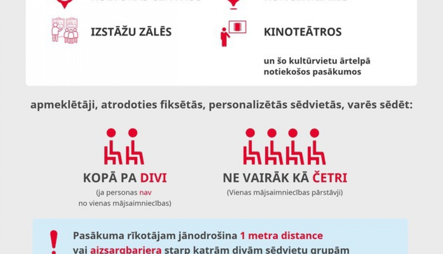 Kultūrvietās notiekošo pasākumu apmeklētājiem, atrodoties fiksētās, personalizētās sēdvietās, būs jāievēro savstarpēja 1 metra distance