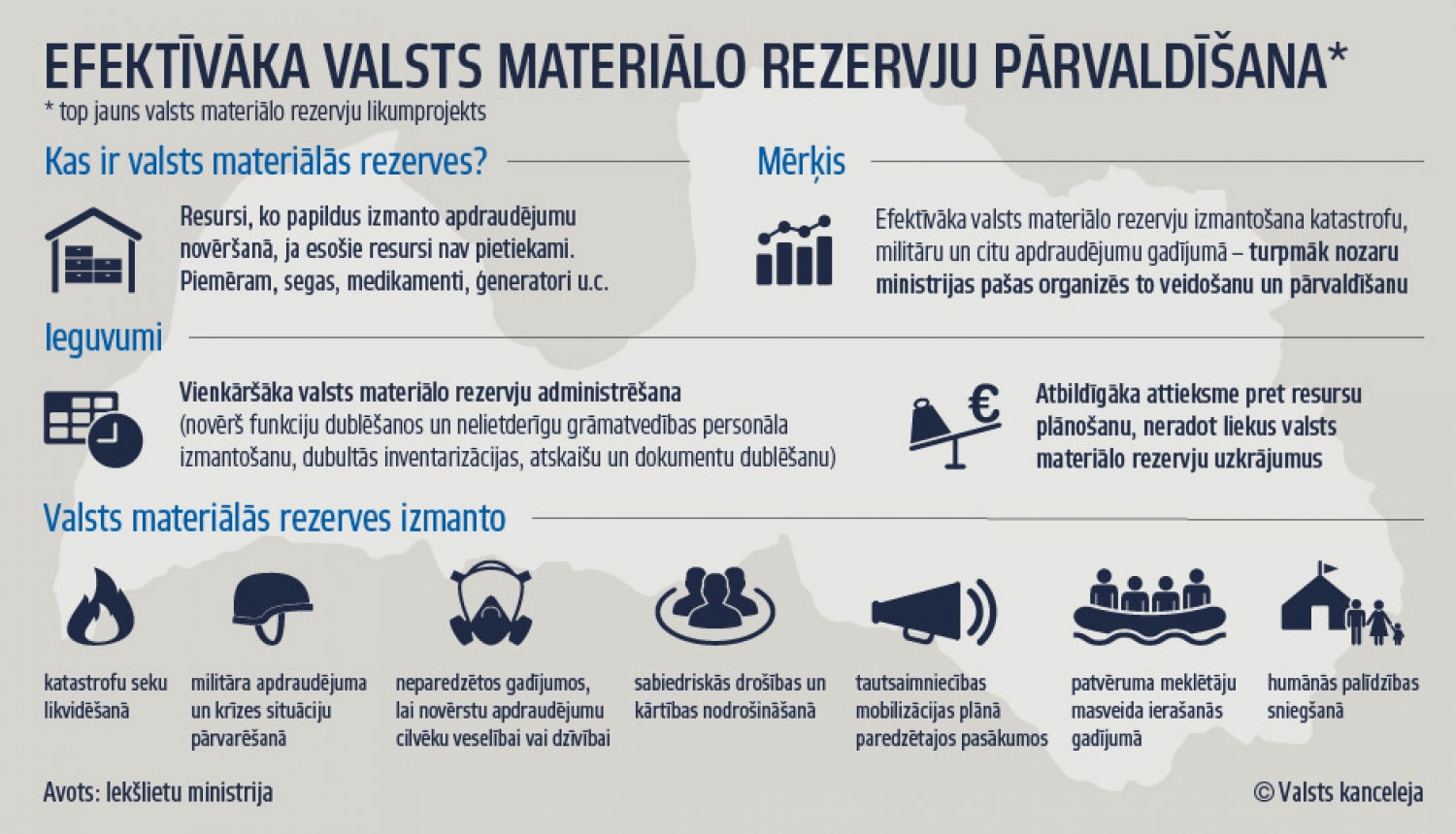 Valsts materiālo rezervju uzturēšanu veiks nozaru ministrijas