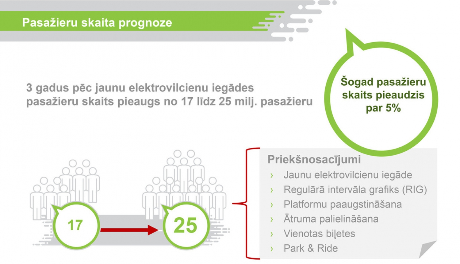 “Pasažieru vilciens” mēneša laikā varēs paziņot jauno elektrovilcienu iepirkuma rezultātus