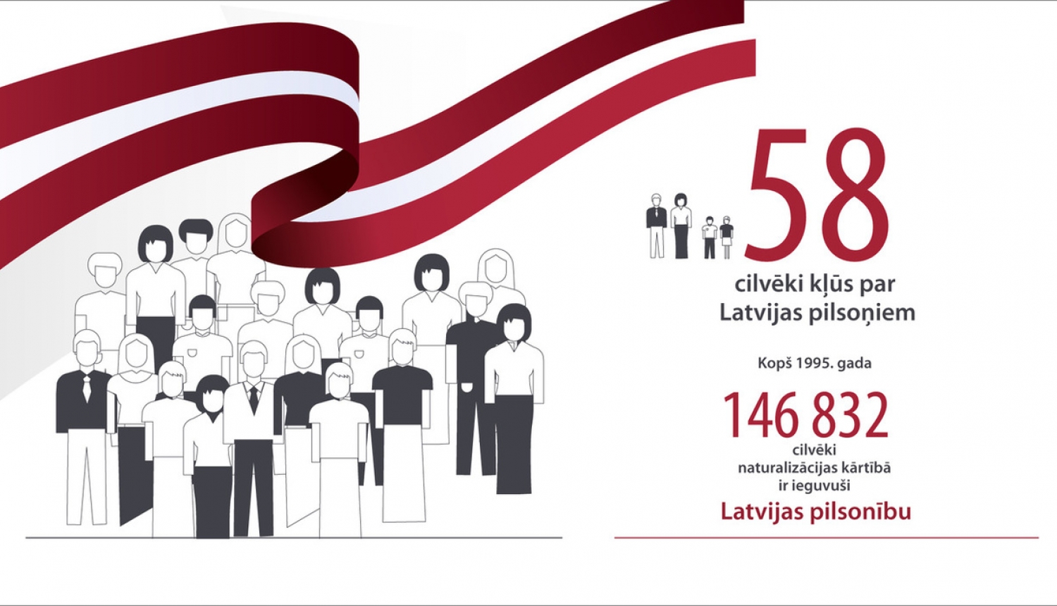 Latvijas pilsonībā uzņemtas 58 personas