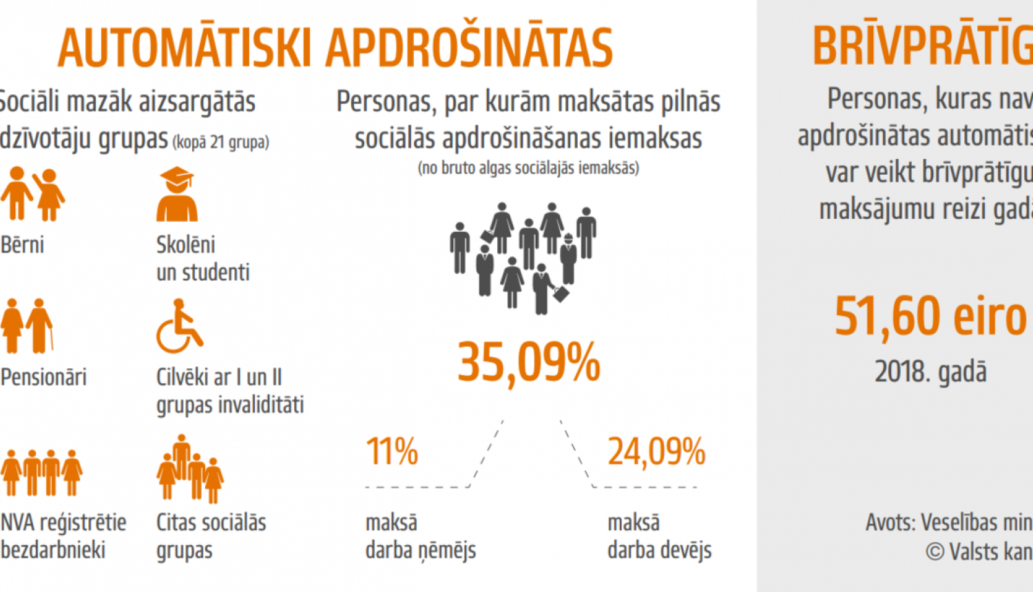 Apstiprina veselības aprūpes organizēšanas un samaksas kārtību