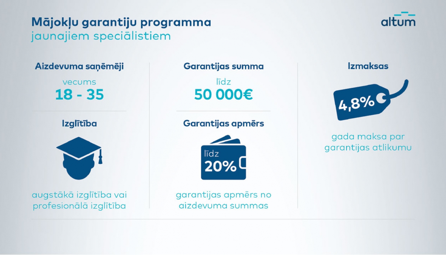 No marta valsts garantijas mājokļa iegādei pieejamas arī jaunajiem speciālistiem