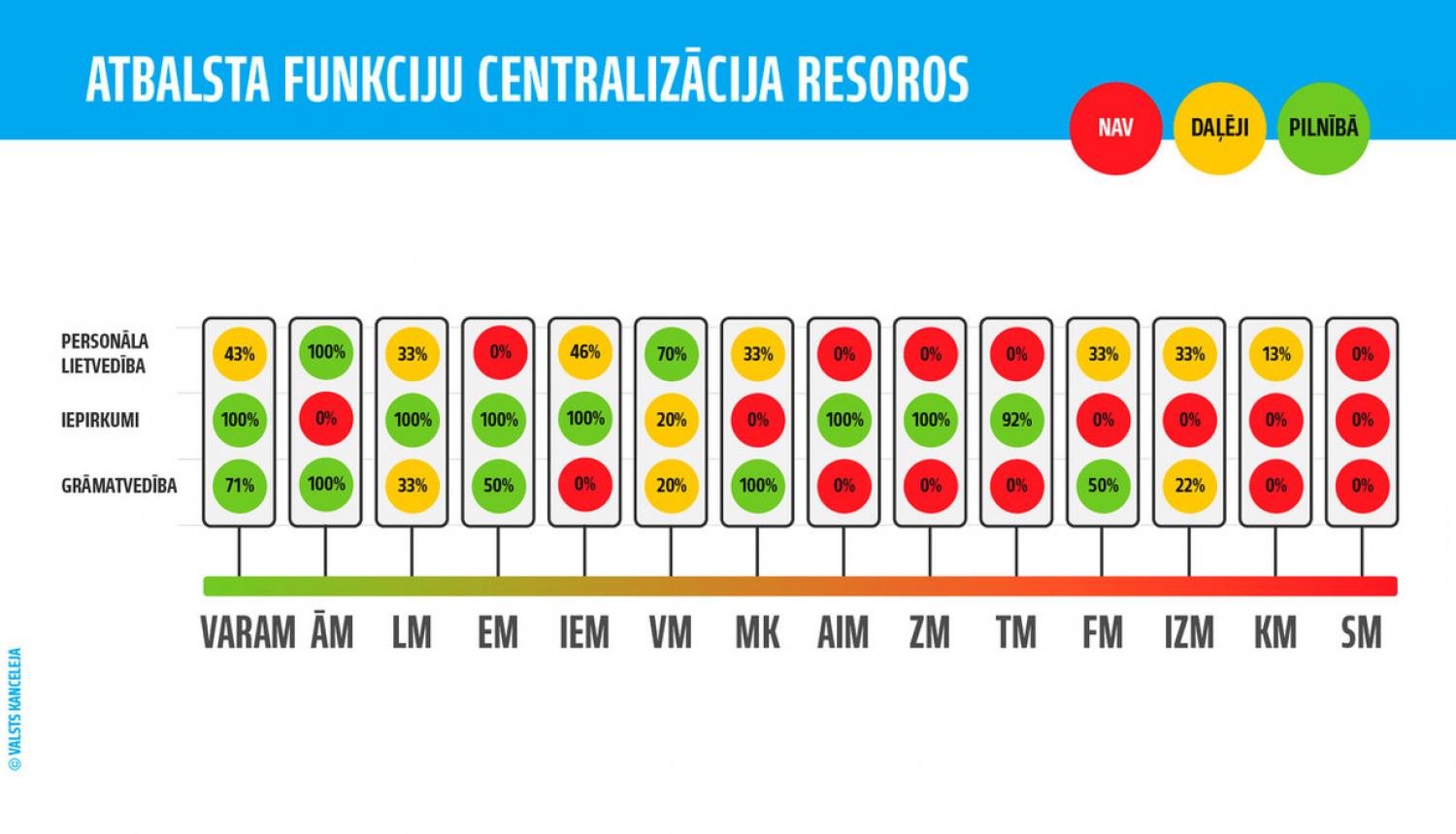 Valsts pārvalde ceļā uz efektivitāti un resursu ekonomiju