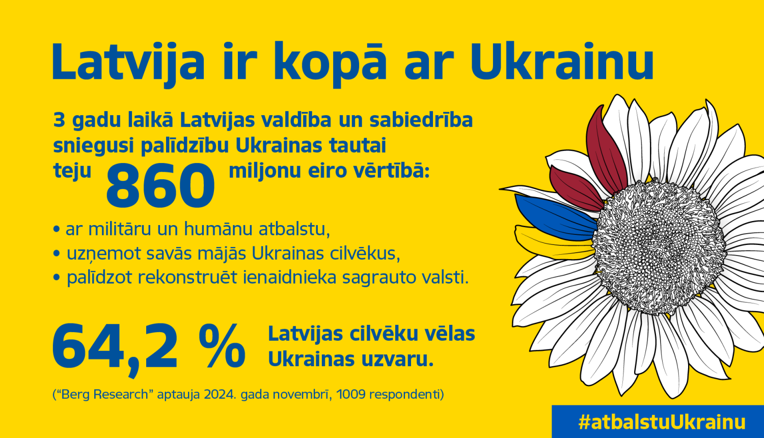 Latvija ir kopā ar Ukrainu