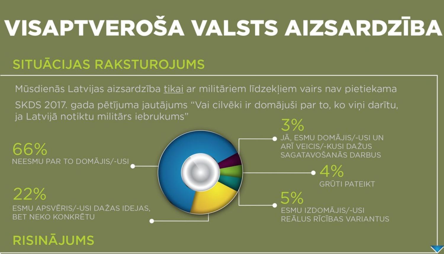 Latvijā uzsāks visaptverošas valsts aizsardzības sistēmas ieviešanu