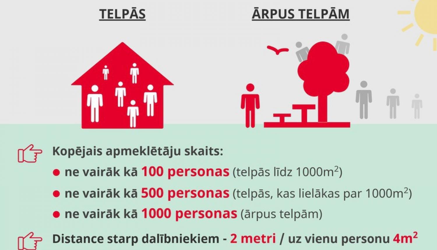 No 1. jūlija palielināts pieļaujamais apmeklētāju skaits kultūras pasākumos