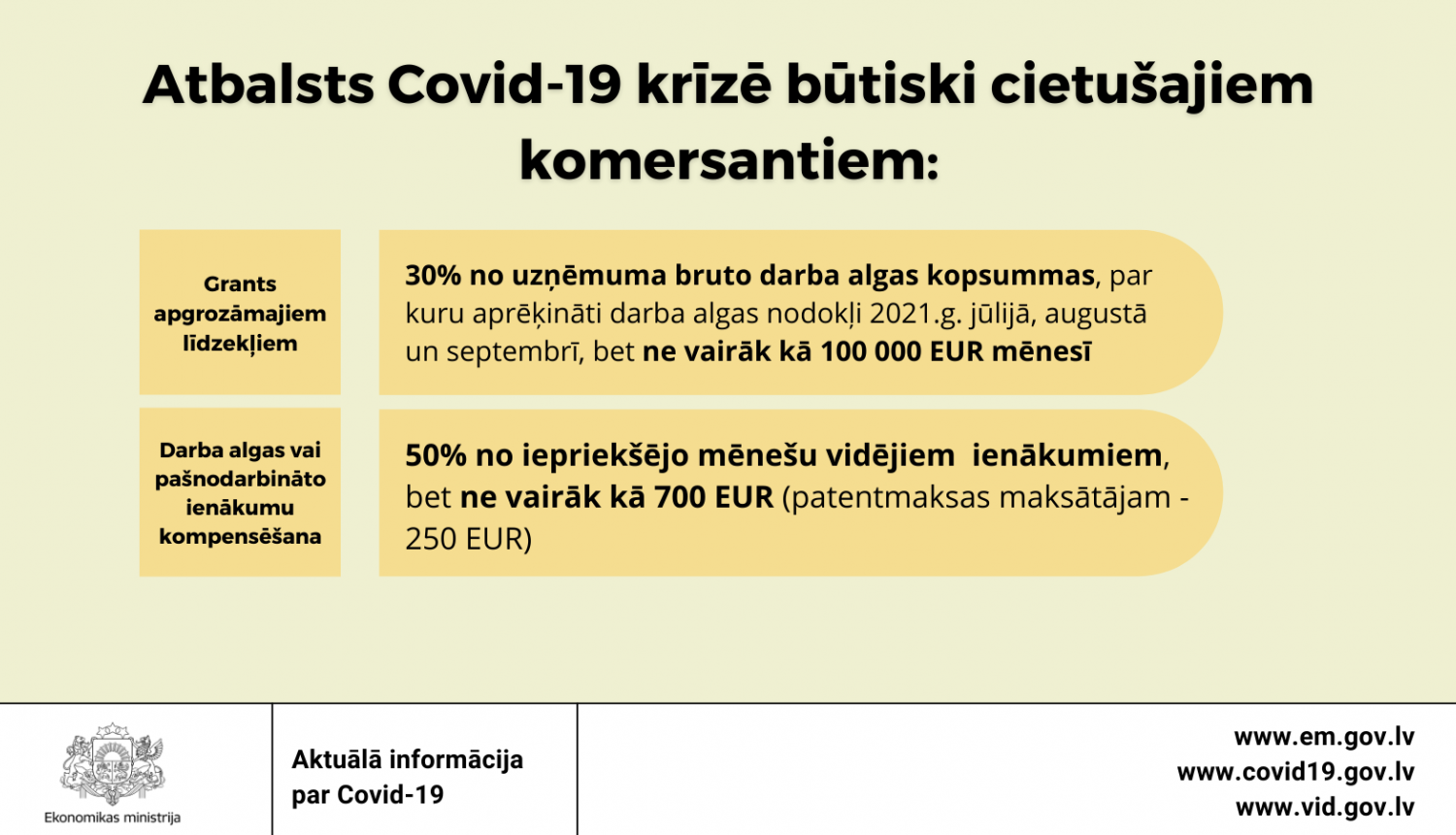 Atbalsts Covid-19 krīzē būtiski cietušajiem komersantiem