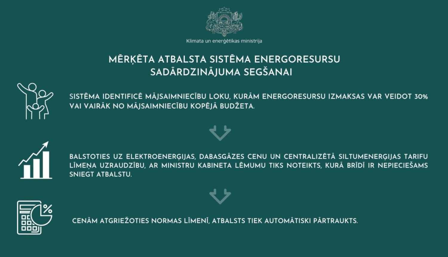 Atbalsta sistēma energoresursu sadārdzinājuma segšanai