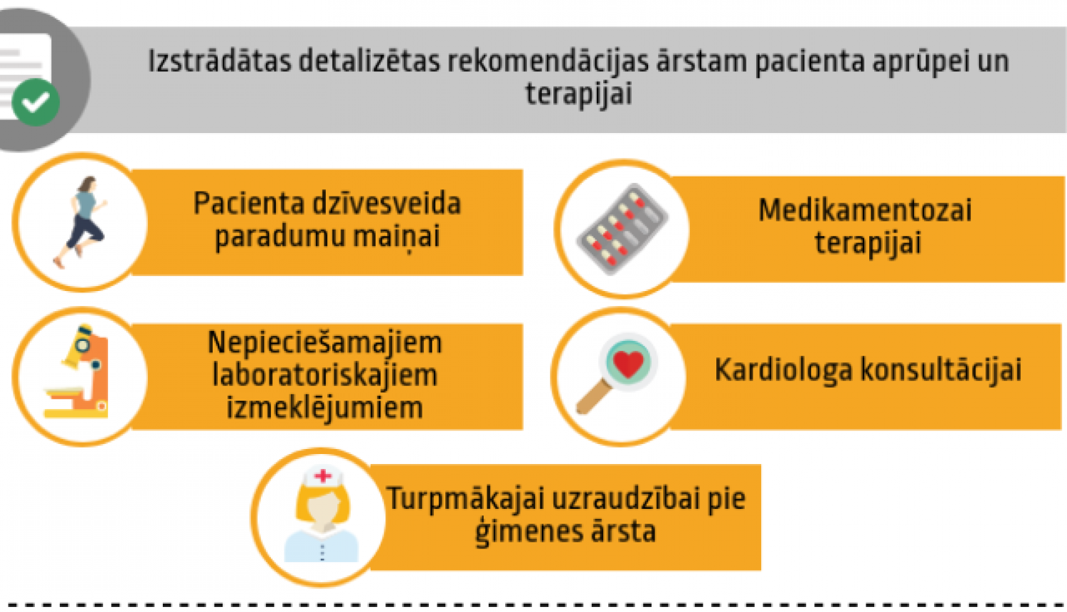 Apstiprina programmu sirds un asinsvadu slimību agrīnai atklāšanai