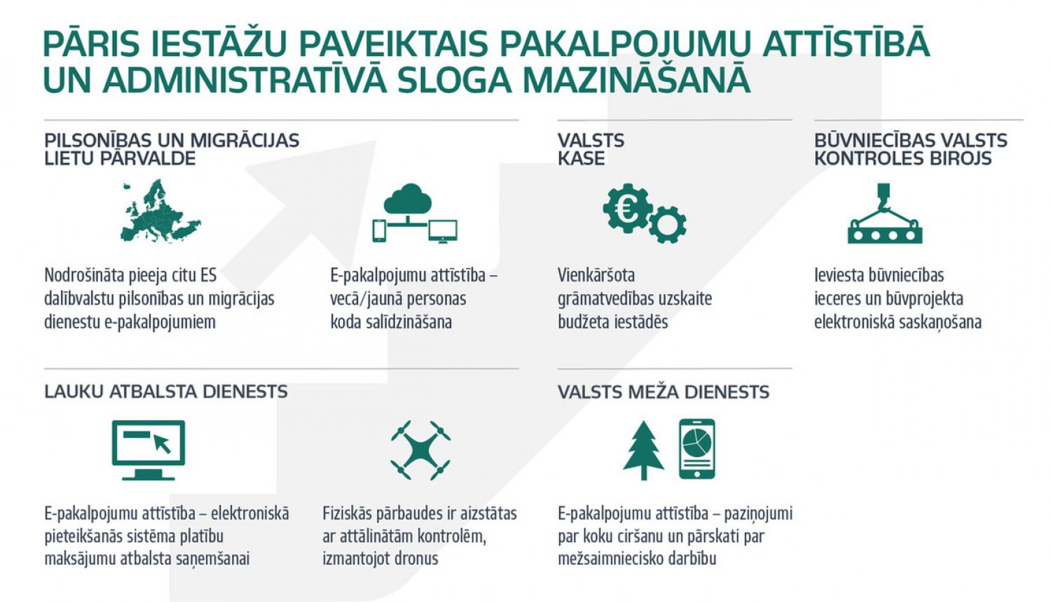 Valsts pārvaldes reformu plāna 2018. gada fokuss – darbinieki, funkcijas un pakalpojumi