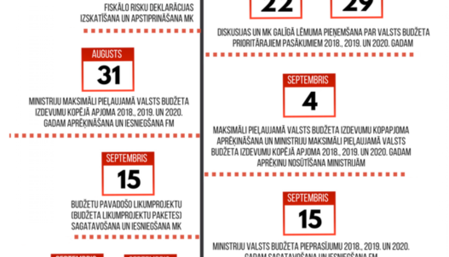 2018. gada valsts budžeta likumprojektu paketi Ministru Kabinetā plānots iesniegt šī gada 15. septembrī