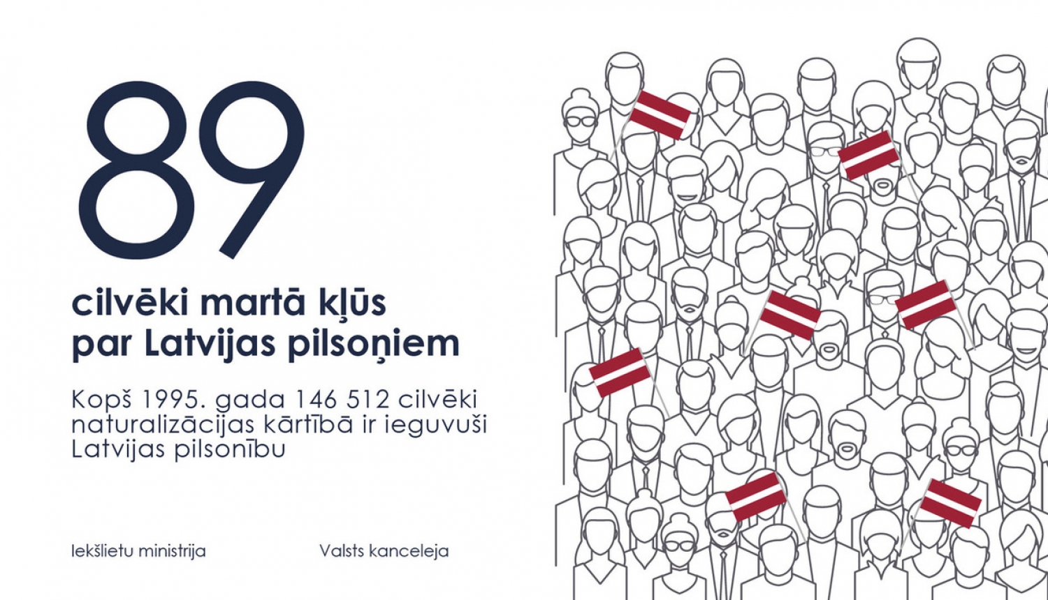 Latvijas pilsonībā uzņemtas 89 personas