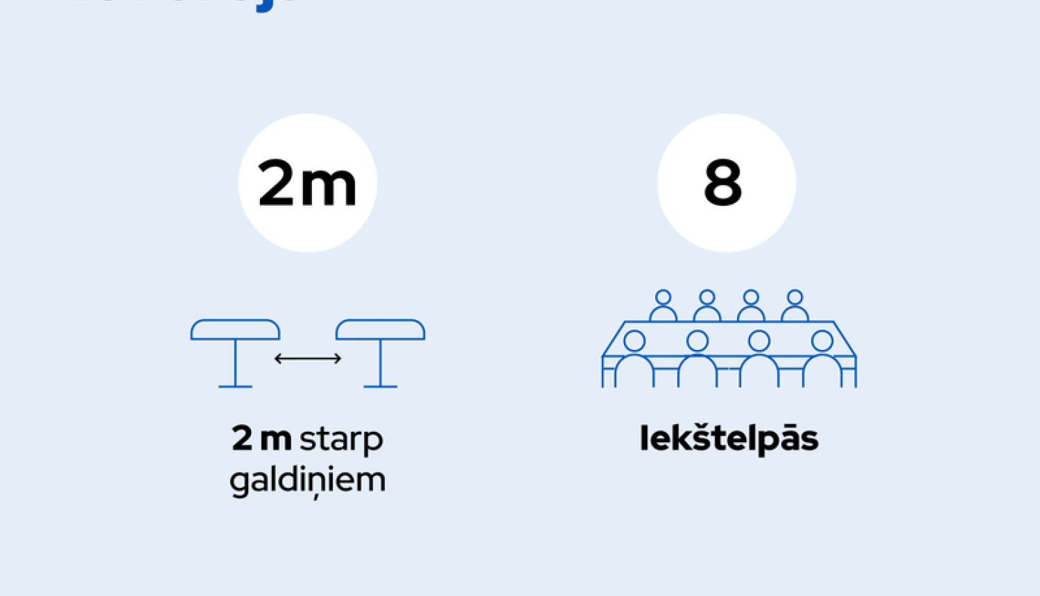 Mazina atsevišķus Covid-19 dēļ noteiktos ierobežojumus