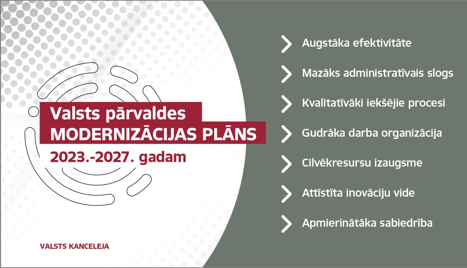 Modernizācijas plāns