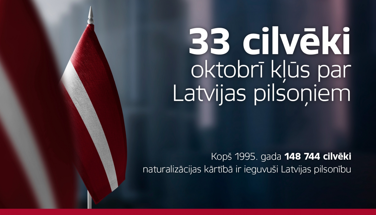 Latvijas karogs un informācija, ka 33 cilvēki oktobrī kļūs par Latvijas pilsoņiem