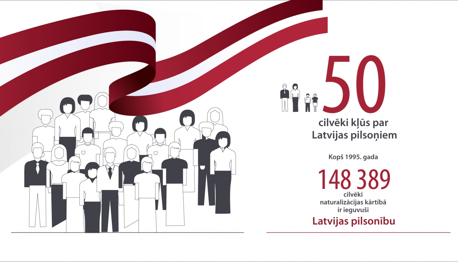 Februārī Latvijas pilsonībā uzņemti 50 cilvēki